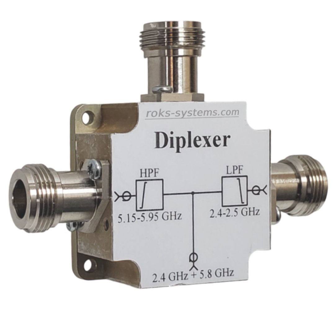 Wi-Fi router diplexer 2.4-2.5 & 5.15-5.95 GHz, N-Female 1+2 (COM+2), IL≤1.0 dB, decoupling ≥39.9/≥31.0 dB, VSWR 1.27/1.3/1.3-1.33, LTCC